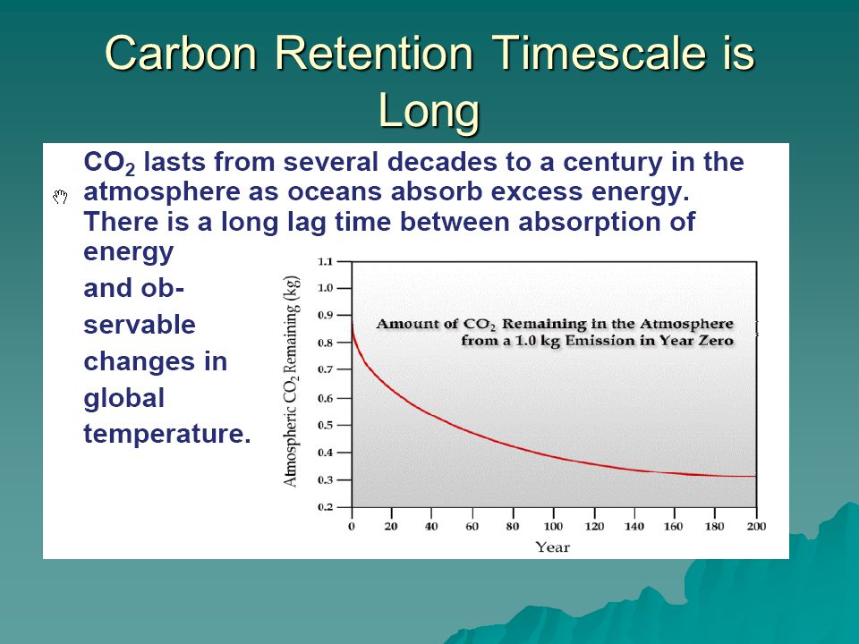 Carbon Retention Timescale is Long
