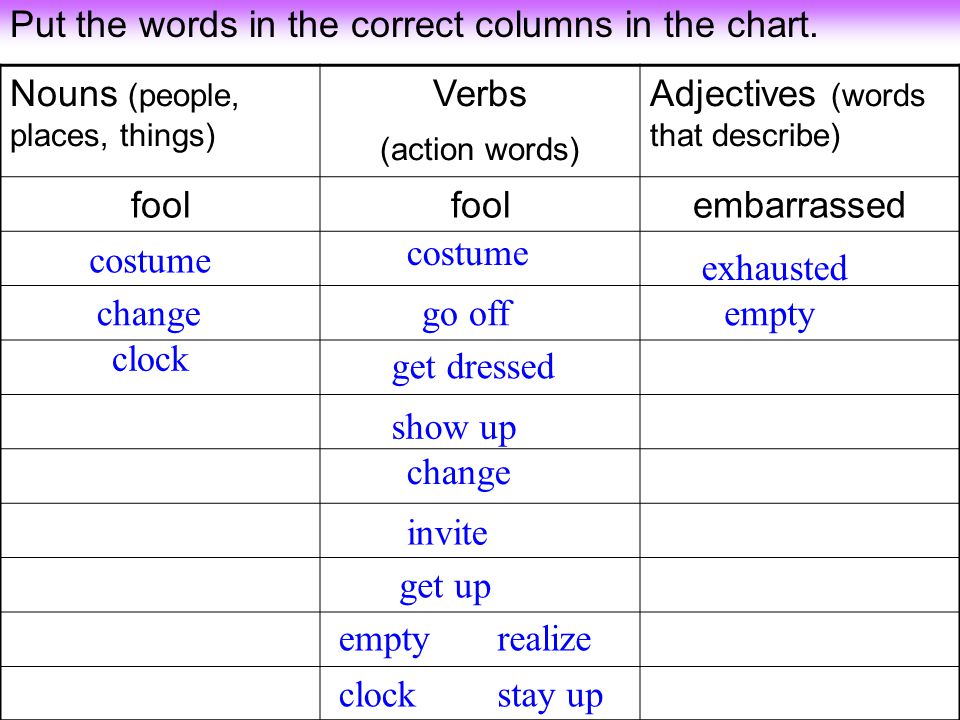 Put the words in correct column. Put the Words in the correct column. Put the Words into the correct columns. Put the verbs in the correct column 6 класс. Put in the Words.