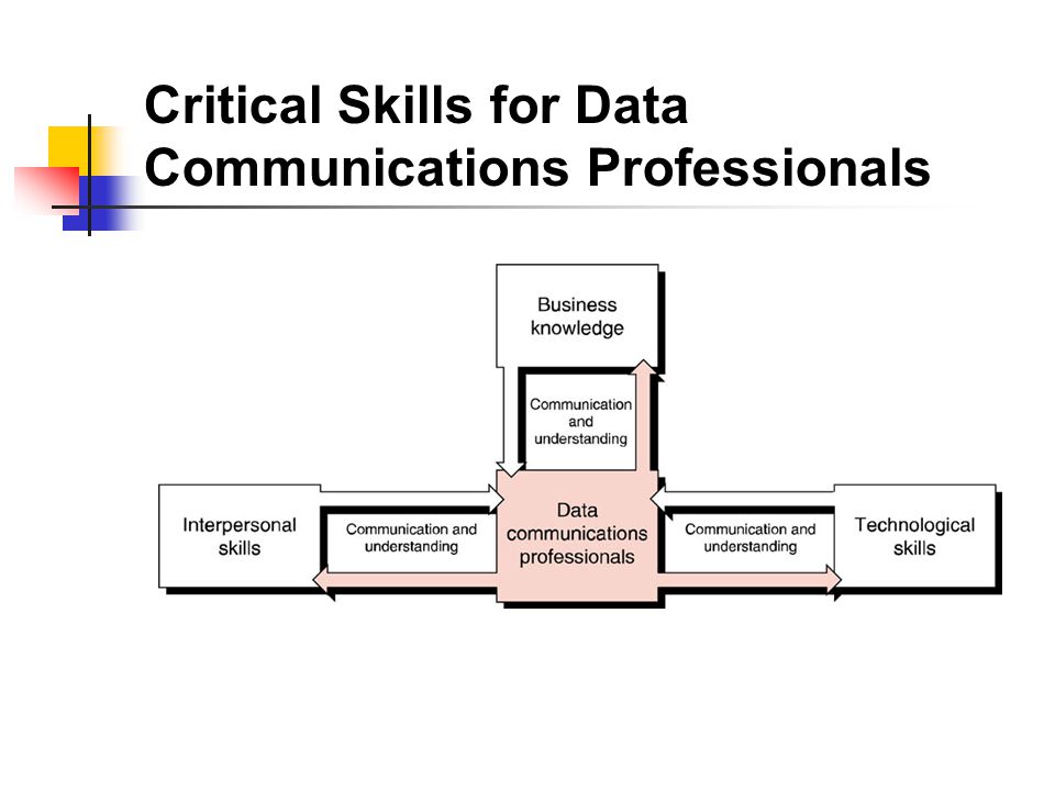 Critical Skills for Data Communications Professionals