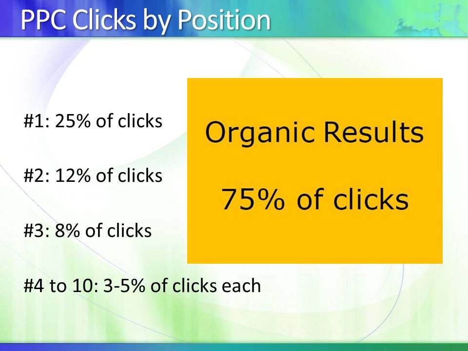 PPC Clicks by Position #1: 25% of clicks #2: 12% of clicks #3: 8% of clicks #4 to 10: 3-5% of clicks each