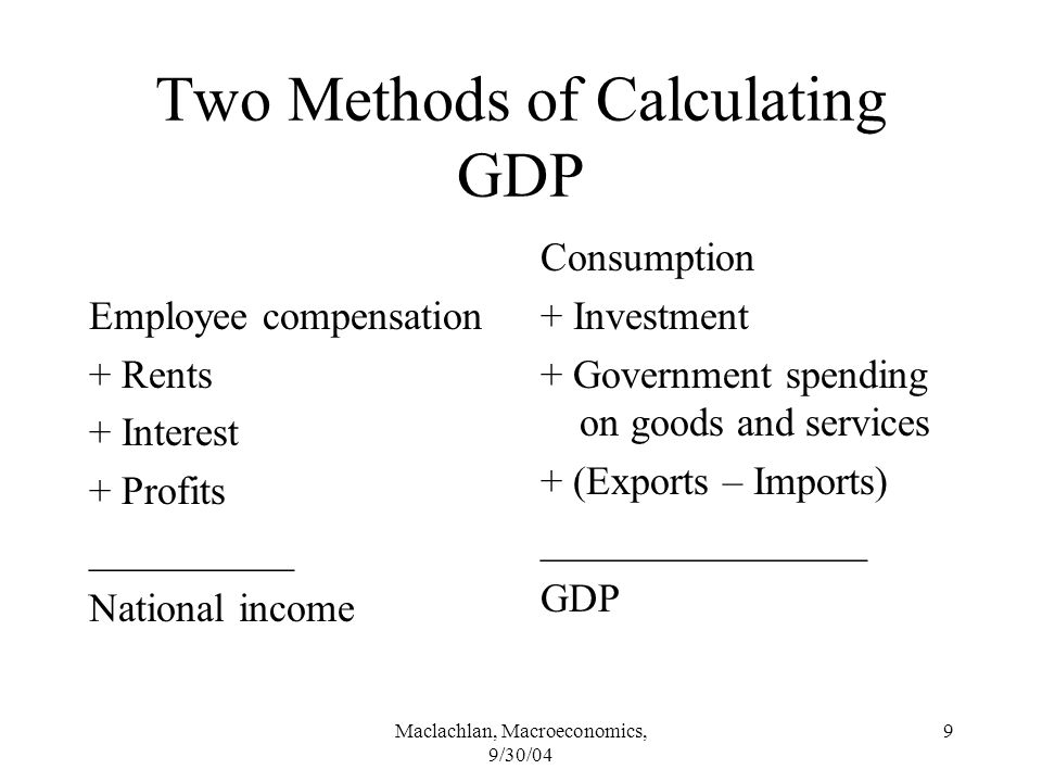Maclachlan, Macroeconomics, 9/30/04 9 Two Methods of Calculating GDP Employee compensation + Rents + Interest + Profits __________ National income Consumption + Investment + Government spending on goods and services + (Exports – Imports) ________________ GDP