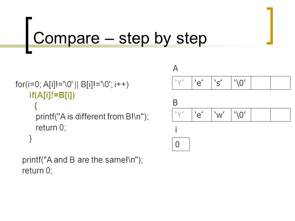Compare – step by step for(i=0; A[i]!= \0 || B[i]!= \0 ; i++) if(A[i]!=B[i]) { printf( A is different from B!\n ); return 0; } printf( A and B are the same!\n ); return 0; B ‘Y’‘e’‘s’‘\0’ 0 i ‘Y’‘e’‘w’‘\0’ A
