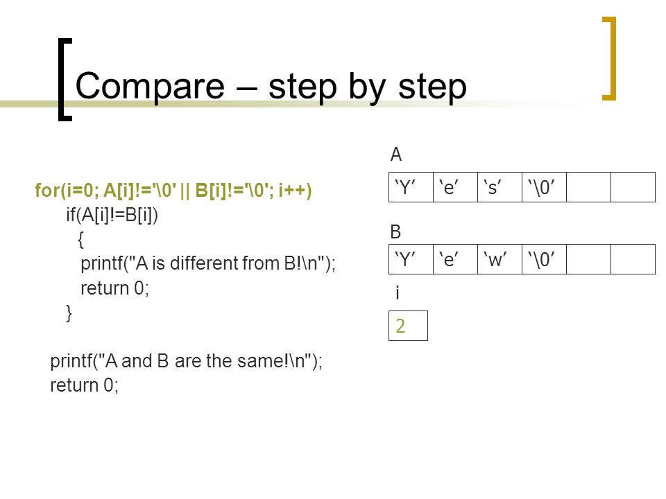 Compare – step by step for(i=0; A[i]!= \0 || B[i]!= \0 ; i++) if(A[i]!=B[i]) { printf( A is different from B!\n ); return 0; } printf( A and B are the same!\n ); return 0; B ‘Y’‘e’‘s’‘\0’ 2 i ‘Y’‘e’‘w’‘\0’ A