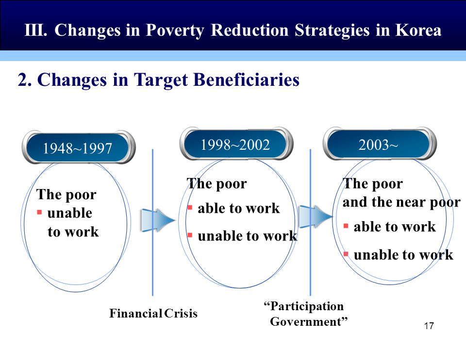 17 2. Changes in Target Beneficiaries III.