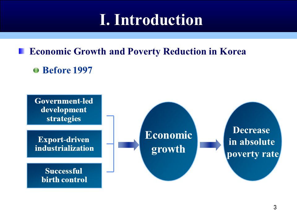 3 Economic Growth and Poverty Reduction in Korea Before 1997 Government-led development strategies Export-driven industrialization Successful birth control I.