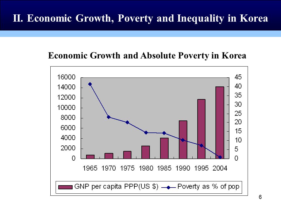 6 Economic Growth and Absolute Poverty in Korea II.