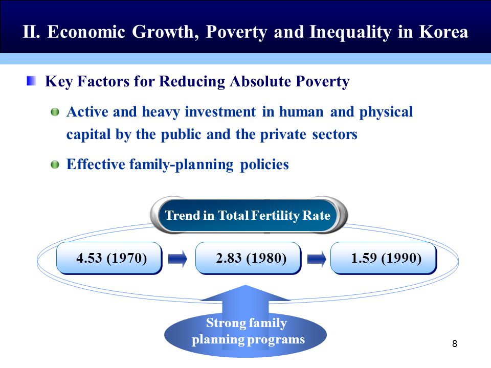 8 Key Factors for Reducing Absolute Poverty Active and heavy investment in human and physical capital by the public and the private sectors Effective family-planning policies Strong family planning programs II.