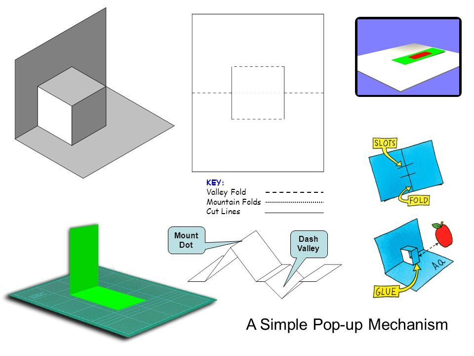 A Simple Pop-up Mechanism Mount Dot Dash Valley KEY: Valley Fold Mountain Folds Cut Lines