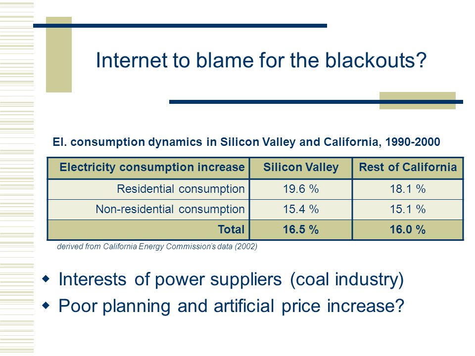 Internet to blame for the blackouts.