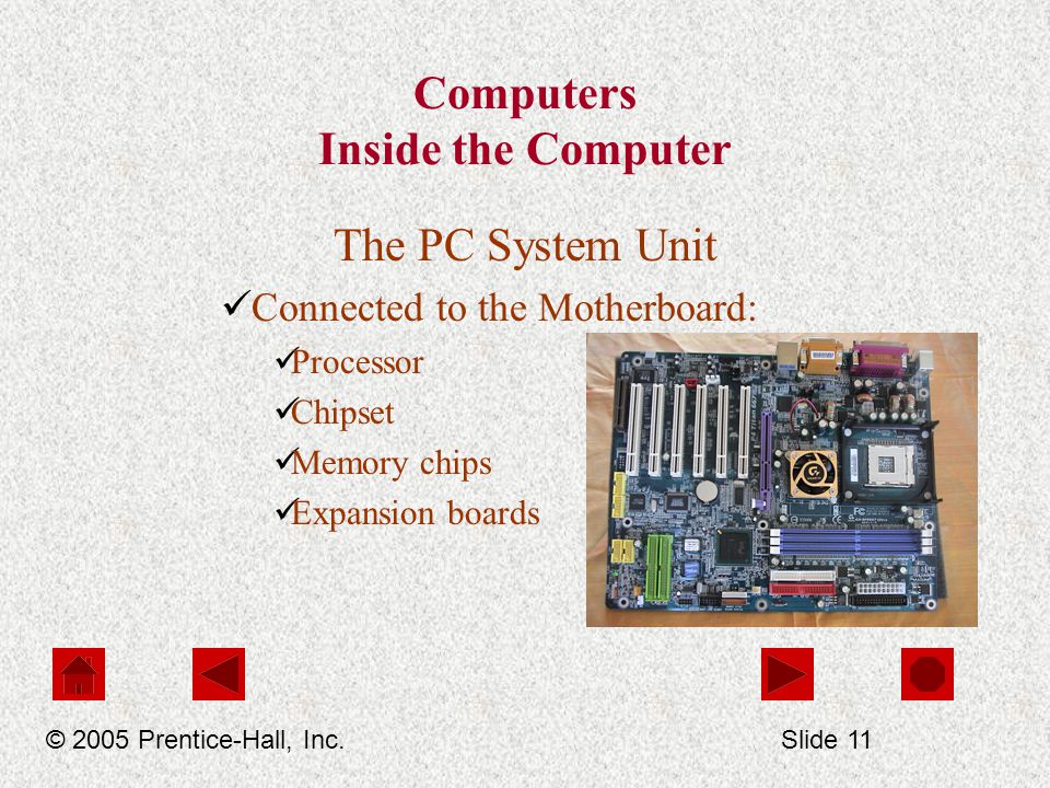 Computers Inside the Computer The PC System Unit Connected to the Motherboard: Processor Chipset Memory chips Expansion boards © 2005 Prentice-Hall, Inc.Slide 11