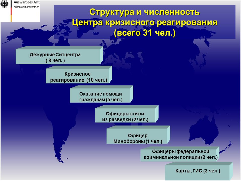 Актуальные проблемы использования. Ситуационно-кризисный центр. Структура в кризисном центре. Основные режимы работы ситуационно-кризисного центра. Численность центра.