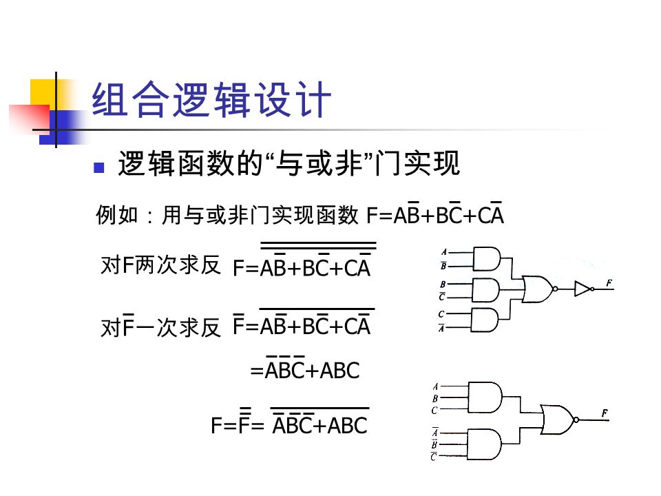 第二章组合逻辑梁华国计算机与信息学院计算机系统结构研究室workroom Socweb Index Php Ppt Download 第二章组合逻辑梁华国计算机与信息学院计算机系统结构研究室workroom Socweb Index Php Ppt Download