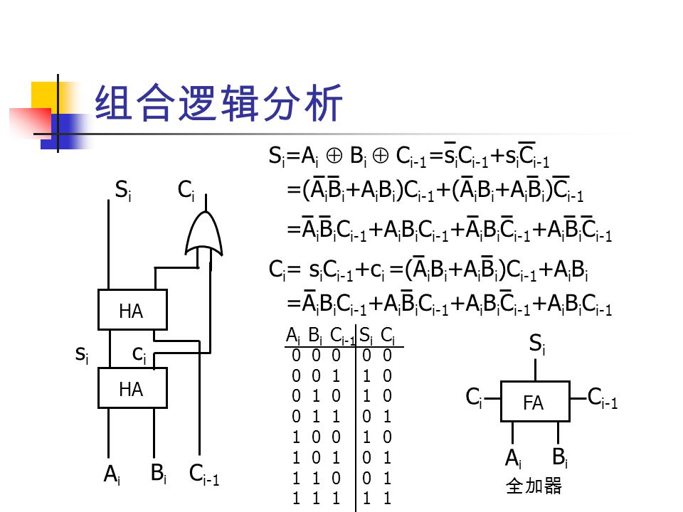 第二章组合逻辑梁华国计算机与信息学院计算机系统结构研究室workroom Socweb Index Php Ppt Download 第二章组合逻辑梁华国计算机与信息学院计算机系统结构研究室workroom Socweb Index Php Ppt Download