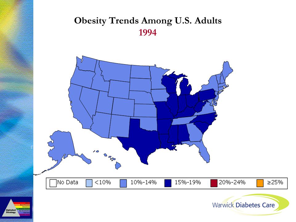 Obesity Trends Among U.S. Adults 1994