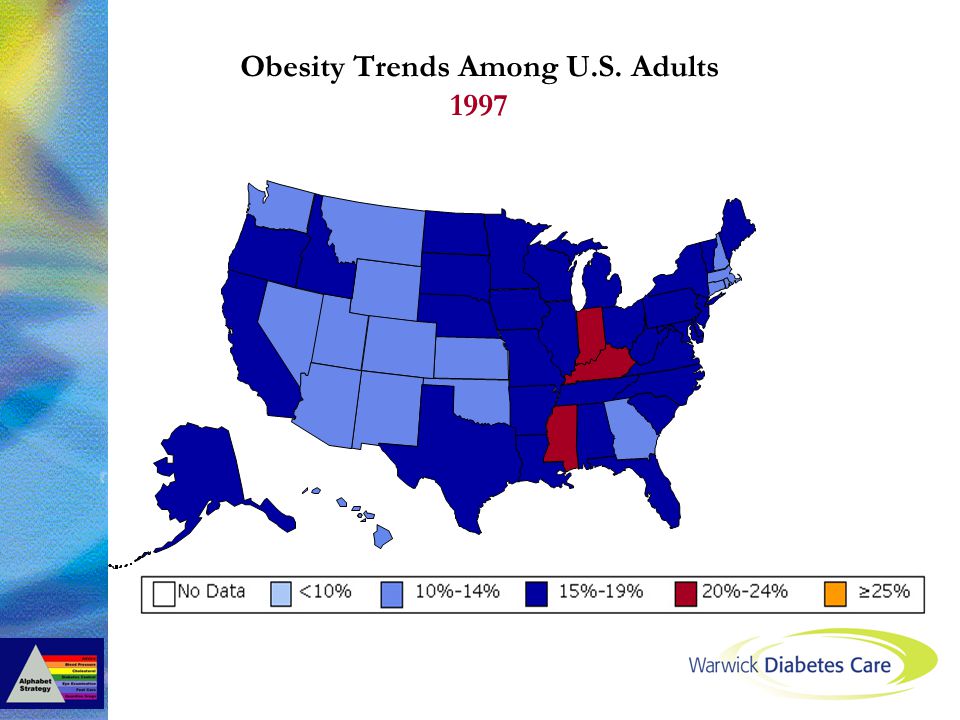 Obesity Trends Among U.S. Adults 1997