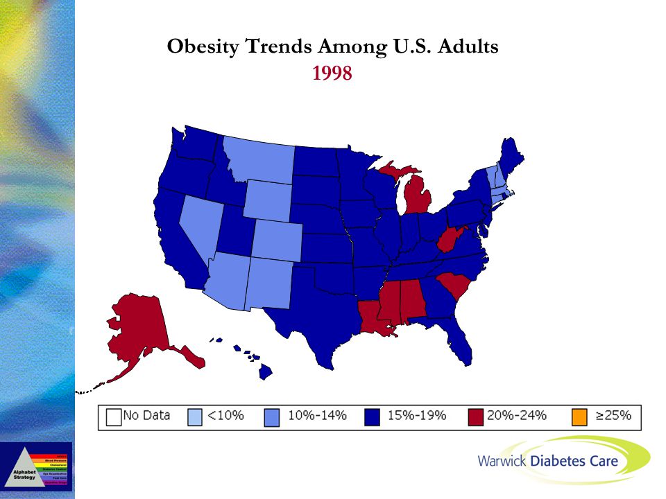 Obesity Trends Among U.S. Adults 1998