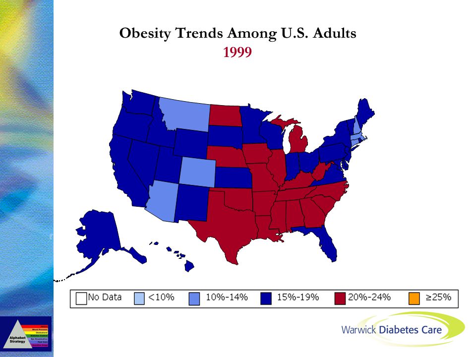 Obesity Trends Among U.S. Adults 1999