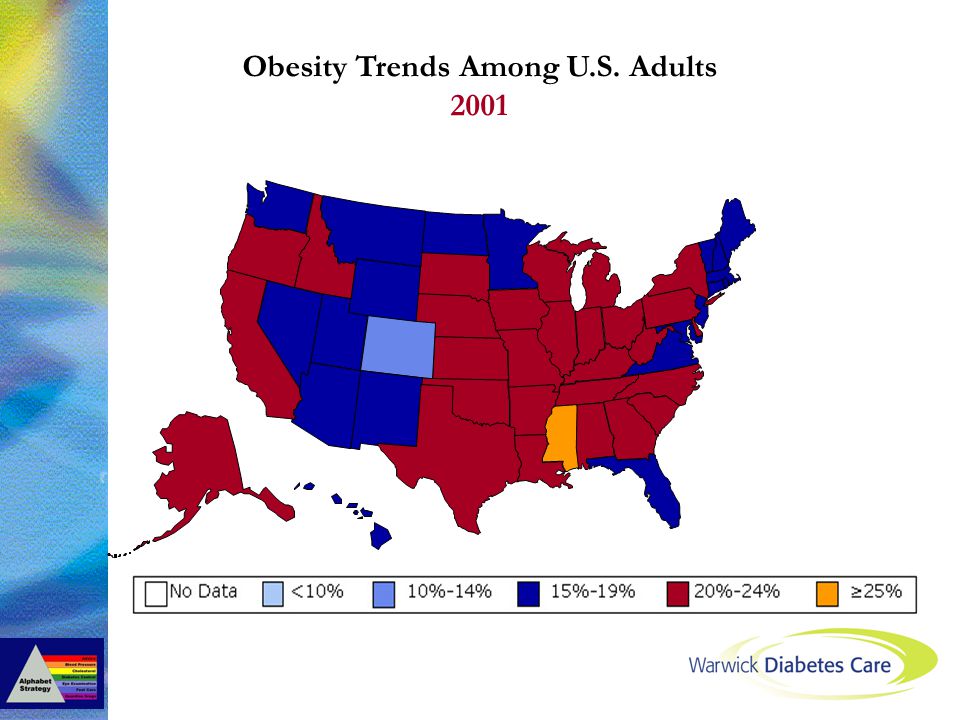 Obesity Trends Among U.S. Adults 2001
