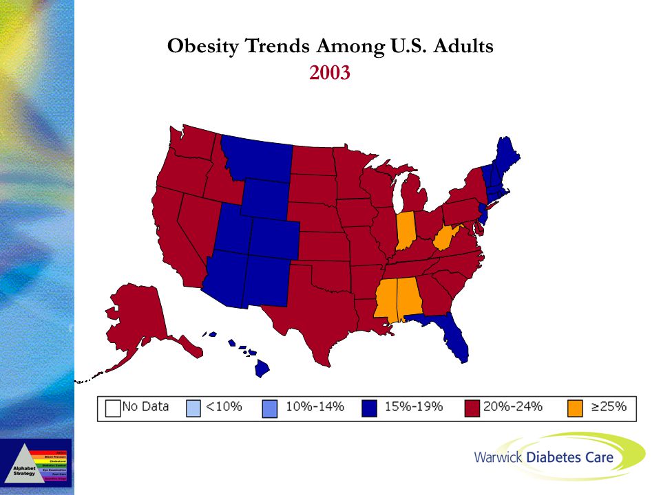 Obesity Trends Among U.S. Adults 2003
