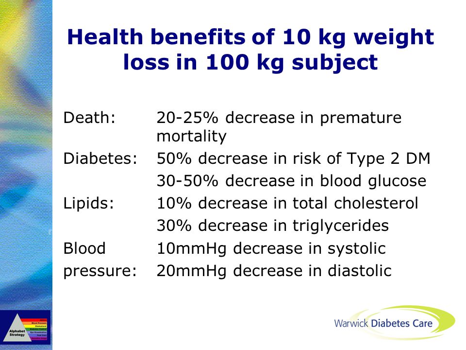 Health benefits of 10 kg weight loss in 100 kg subject Death:20-25% decrease in premature mortality Diabetes:50% decrease in risk of Type 2 DM 30-50% decrease in blood glucose Lipids:10% decrease in total cholesterol 30% decrease in triglycerides Blood 10mmHg decrease in systolic pressure:20mmHg decrease in diastolic
