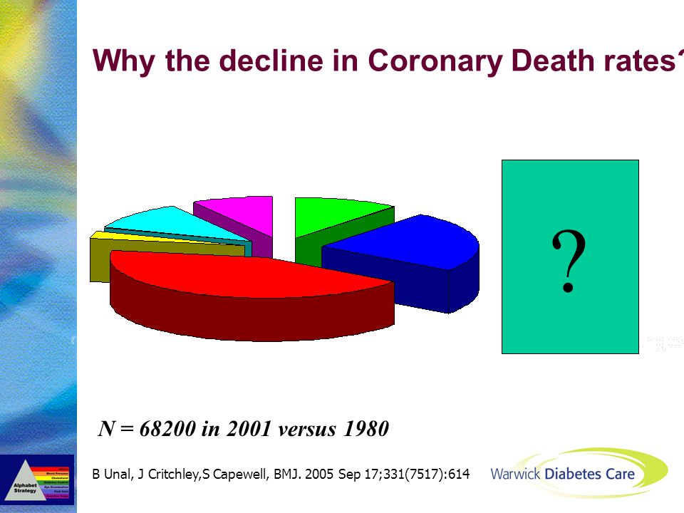 Why the decline in Coronary Death rates. N = in 2001 versus