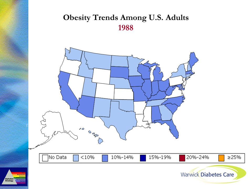 Obesity Trends Among U.S. Adults 1988