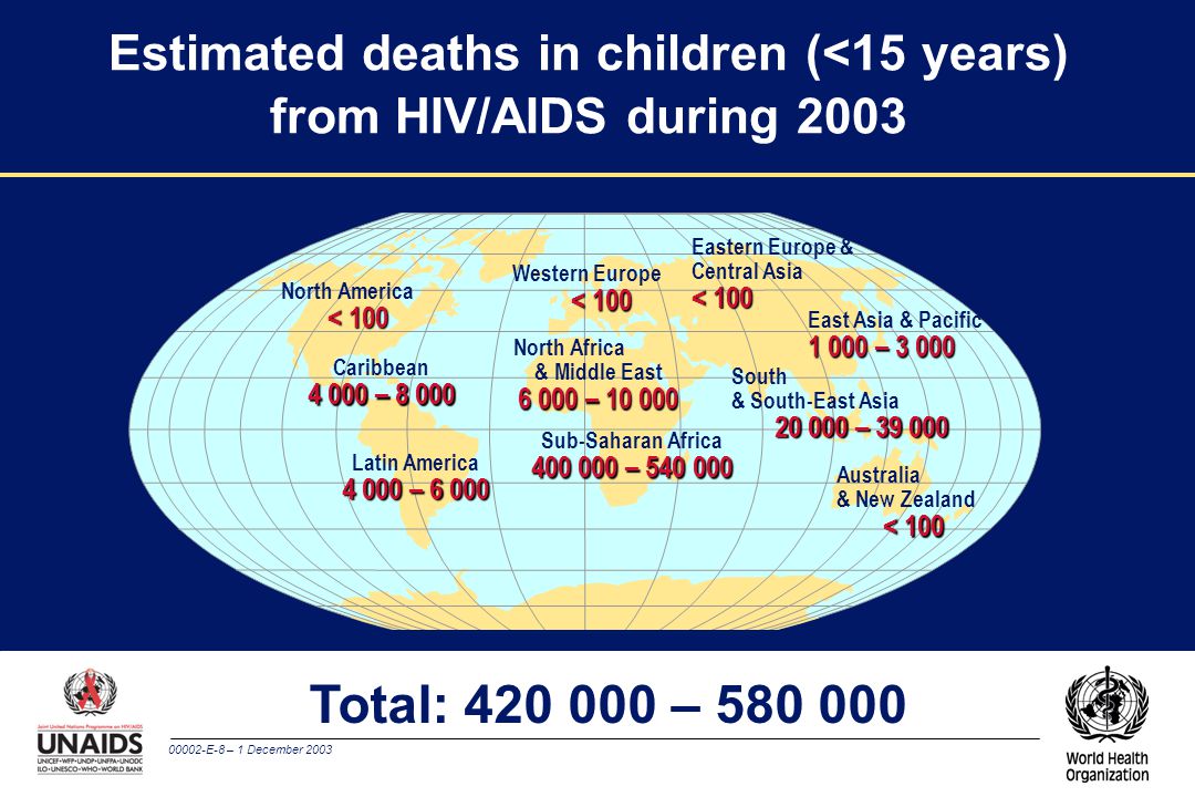 00002-E-8 – 1 December 2003 Estimated deaths in children (<15 years) from HIV/AIDS during 2003 Western Europe < 100 North Africa & Middle East – Sub-Saharan Africa – Eastern Europe & Central Asia < 100 East Asia & Pacific – South & South-East Asia – Australia & New Zealand < 100 North America < 100 Caribbean – Latin America – Total: –