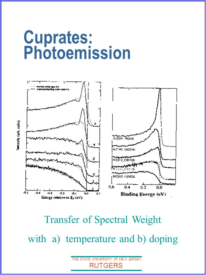 THE STATE UNIVERSITY OF NEW JERSEY RUTGERS Cuprates: Photoemission – Transfer of Spectral Weight with a) temperature and b) doping