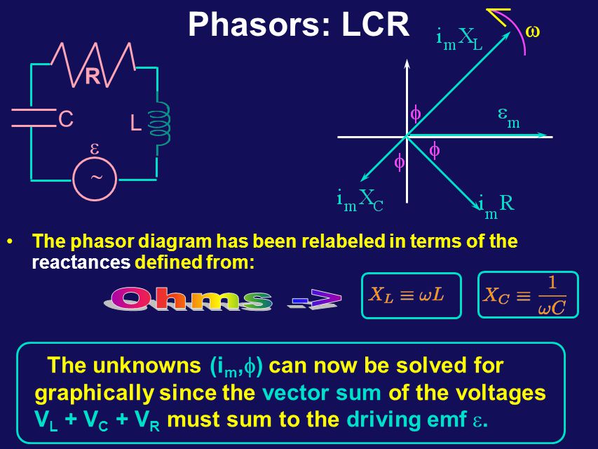 Phasors: LCR Assume: From these equations, we can draw the phasor diagram to the right.