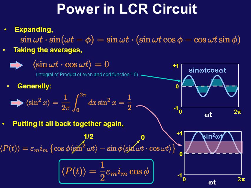 Power in LCR Circuit The power supplied by the emf in a series LCR circuit depends on the frequency .