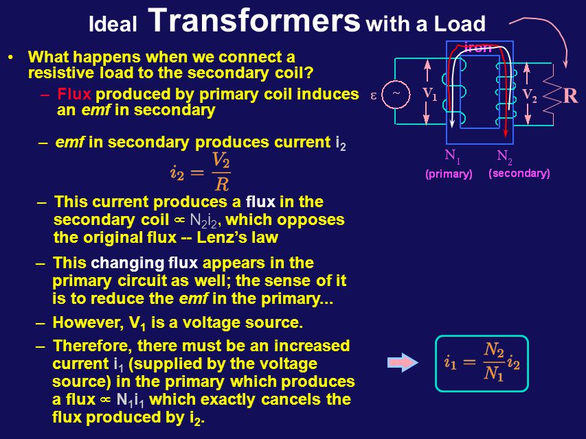 Ideal Transformers (no load) The primary circuit is just an AC voltage source in series with an inductor.