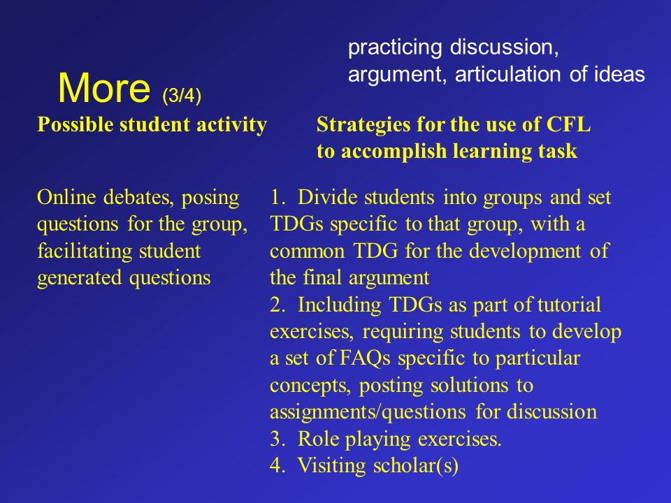 More (3/4) Possible student activityStrategies for the use of CFL to accomplish learning task Online debates, posing questions for the group, facilitating student generated questions 1.