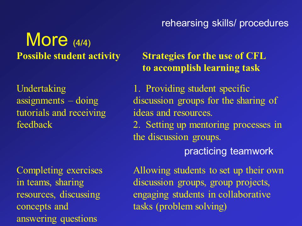 More (4/4) Possible student activityStrategies for the use of CFL to accomplish learning task Undertaking assignments – doing tutorials and receiving feedback 1.