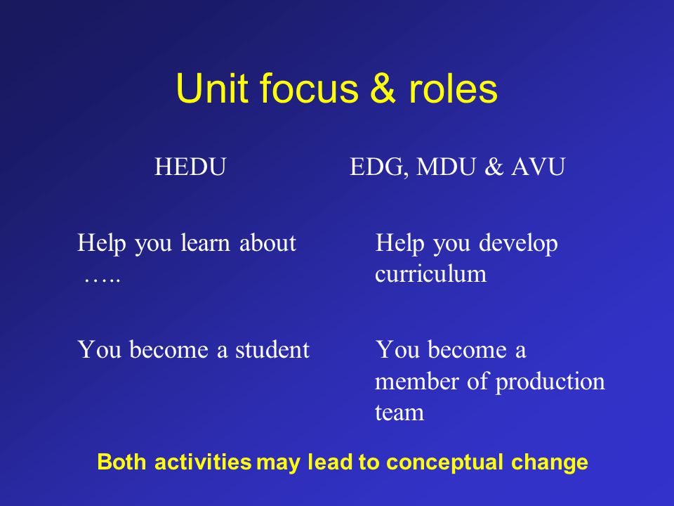 Unit focus & roles HEDU Help you learn about …..
