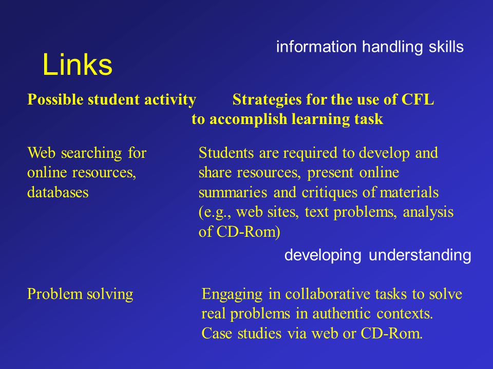 Links Possible student activityStrategies for the use of CFL to accomplish learning task Web searching for online resources, databases Problem solving Students are required to develop and share resources, present online summaries and critiques of materials (e.g., web sites, text problems, analysis of CD-Rom) Engaging in collaborative tasks to solve real problems in authentic contexts.