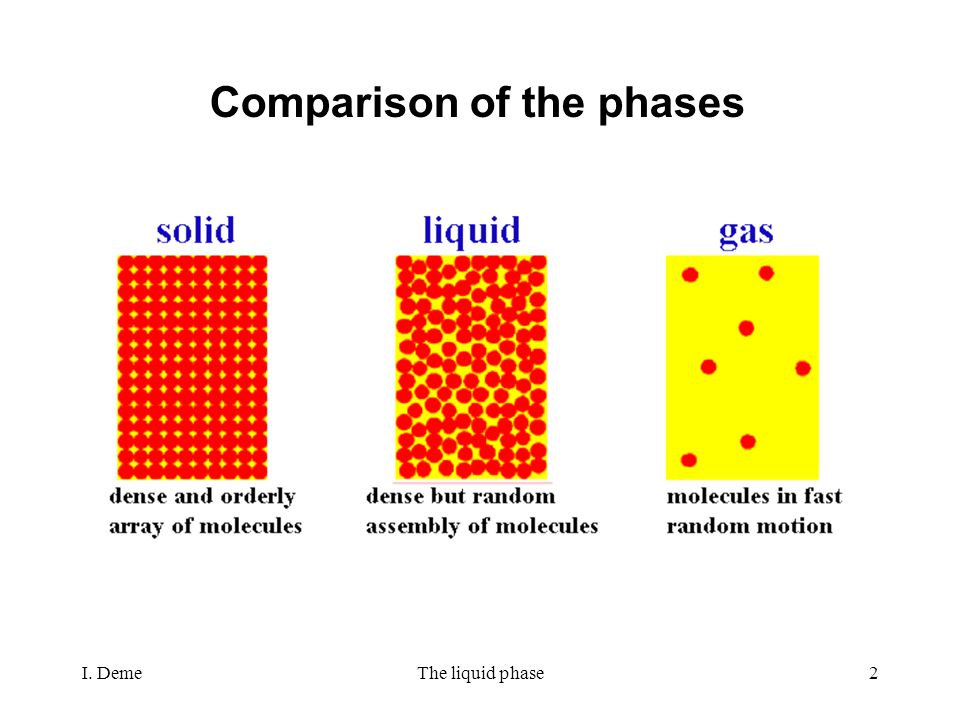 I. DemeThe liquid phase1 9A. The Liquid Phase Liquids and solids (condensed  phases) are formed by many atoms, ions, or molecules held closely together.  - ppt download