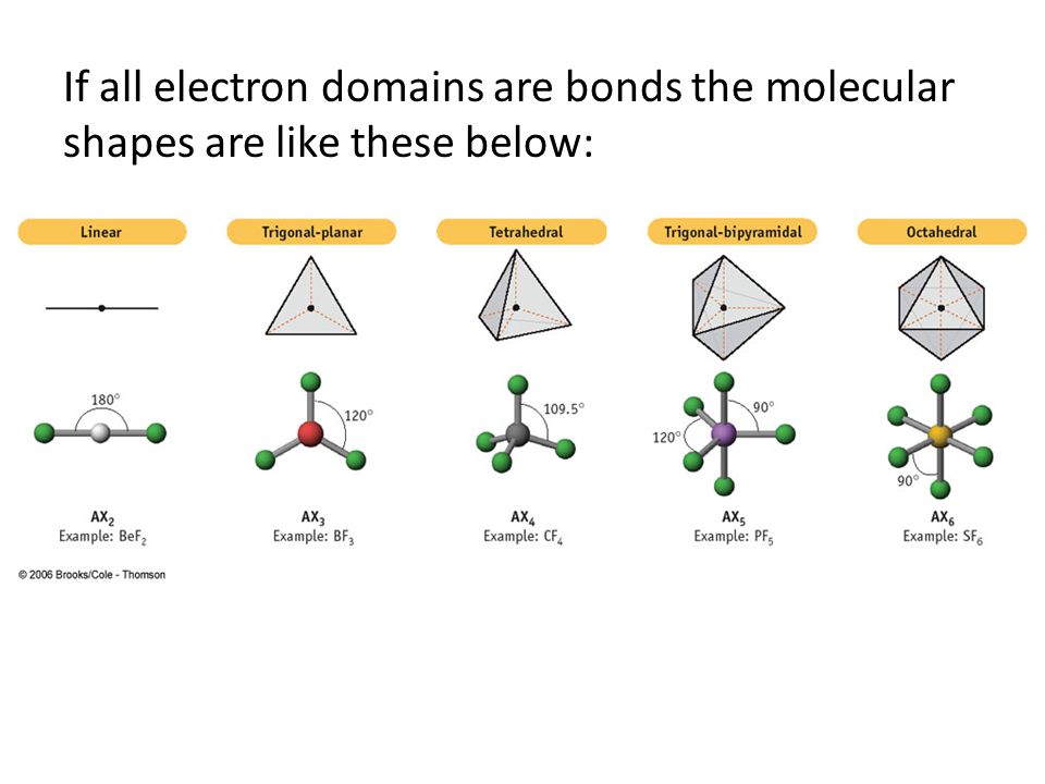 If all electron domains are bonds the molecular shapes are like these below...