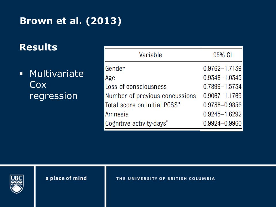 Brown et al. (2013) Results  Multivariate Cox regression
