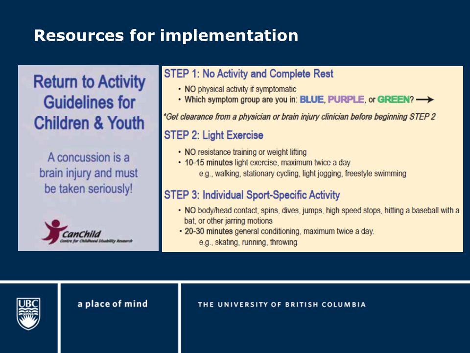 Resources for implementation