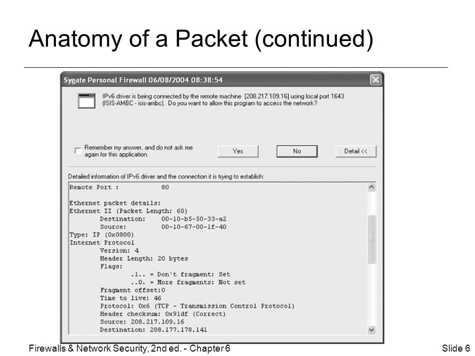 Anatomy of a Packet (continued) Slide 6Firewalls & Network Security, 2nd ed. - Chapter 6