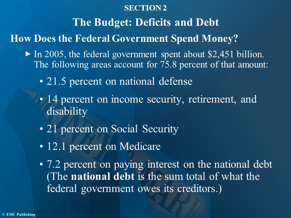 SECTION 2 The Budget: Deficits and Debt How Does the Federal Government Spend Money.