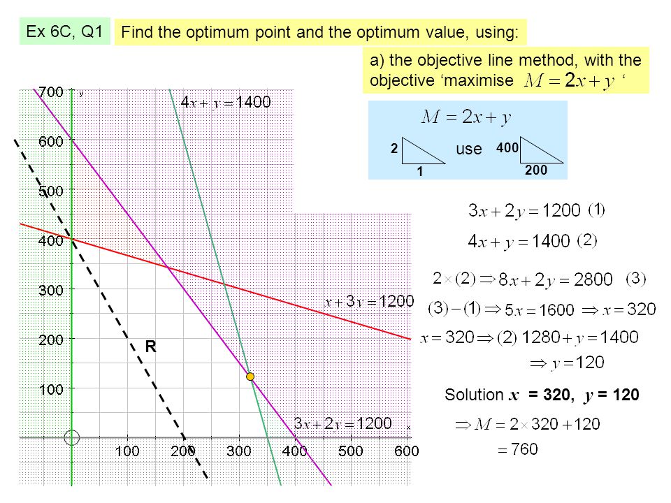 Ex 6C, Q1 R Find the optimum point and the optimum value, using: a) the objective line method, with the objective ‘maximise ‘ use Solution x = 320, y = 120