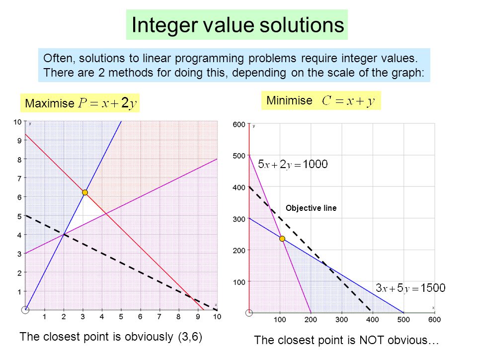 Integer value solutions Often, solutions to linear programming problems require integer values.