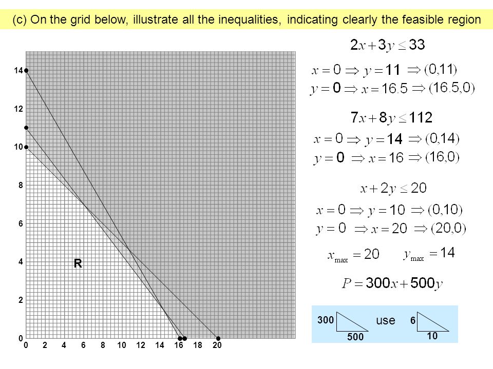 (c) On the grid below, illustrate all the inequalities, indicating clearly the feasible region use R