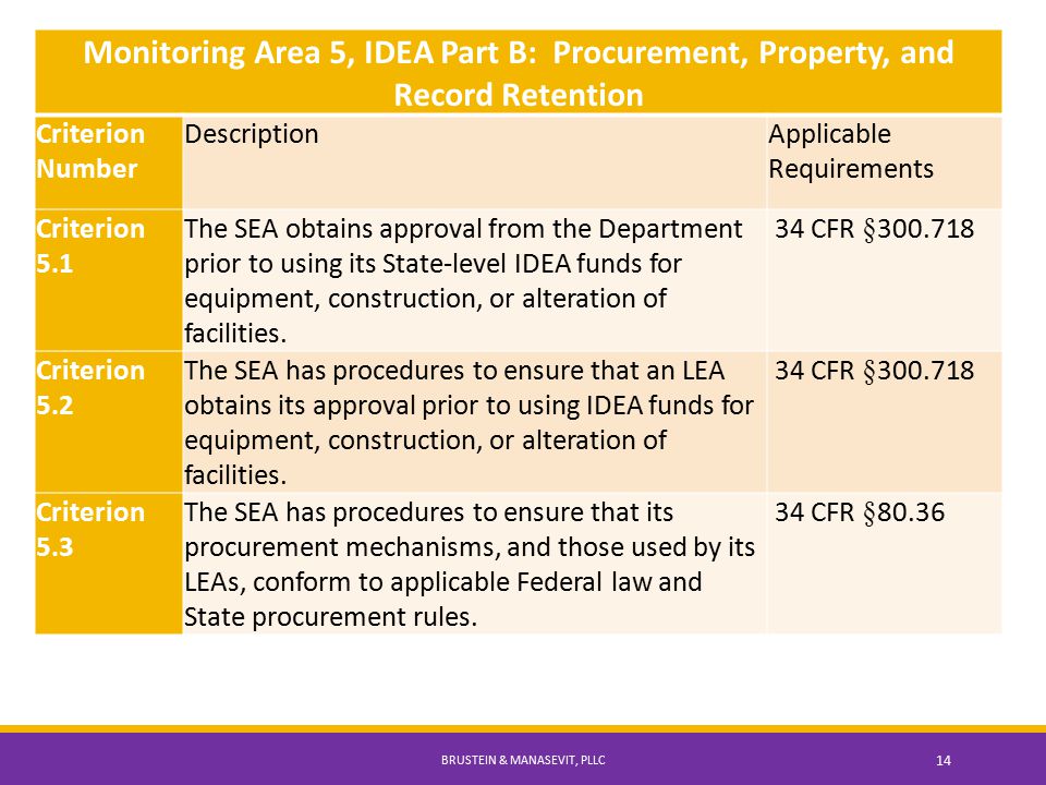 Monitoring Area 5, IDEA Part B: Procurement, Property, and Record Retention Criterion Number DescriptionApplicable Requirements Criterion 5.1 The SEA obtains approval from the Department prior to using its State-level IDEA funds for equipment, construction, or alteration of facilities.