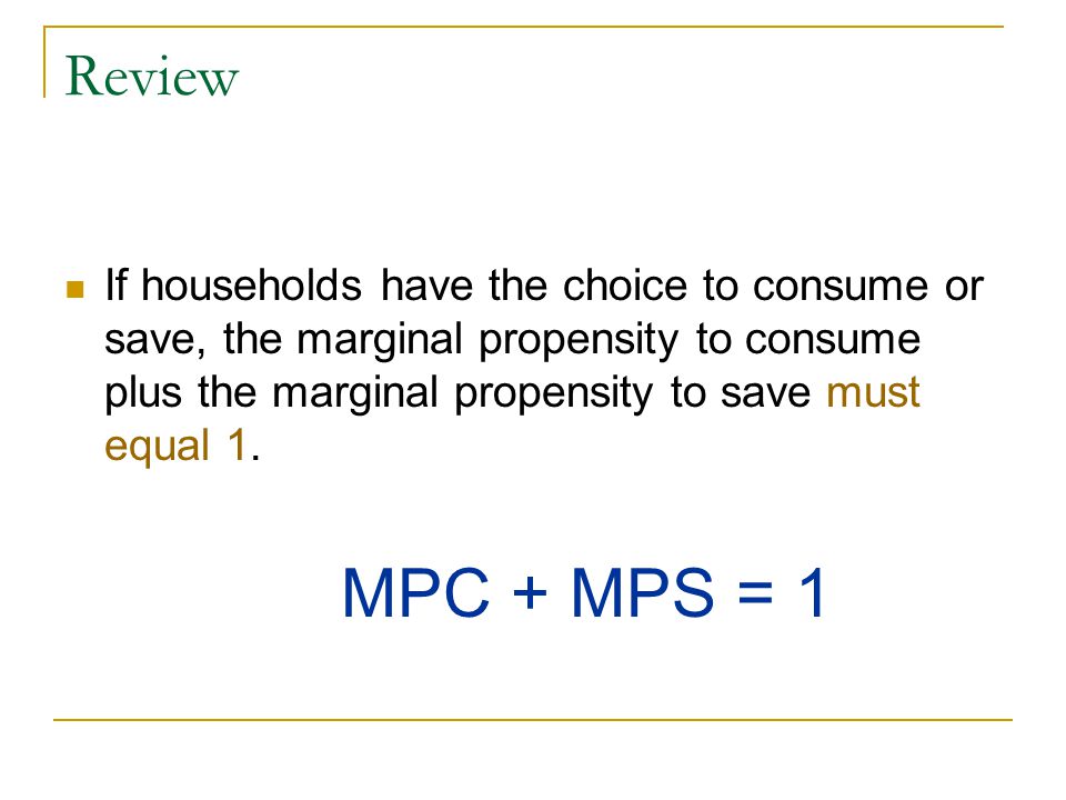 Marginal Propensity to Consume