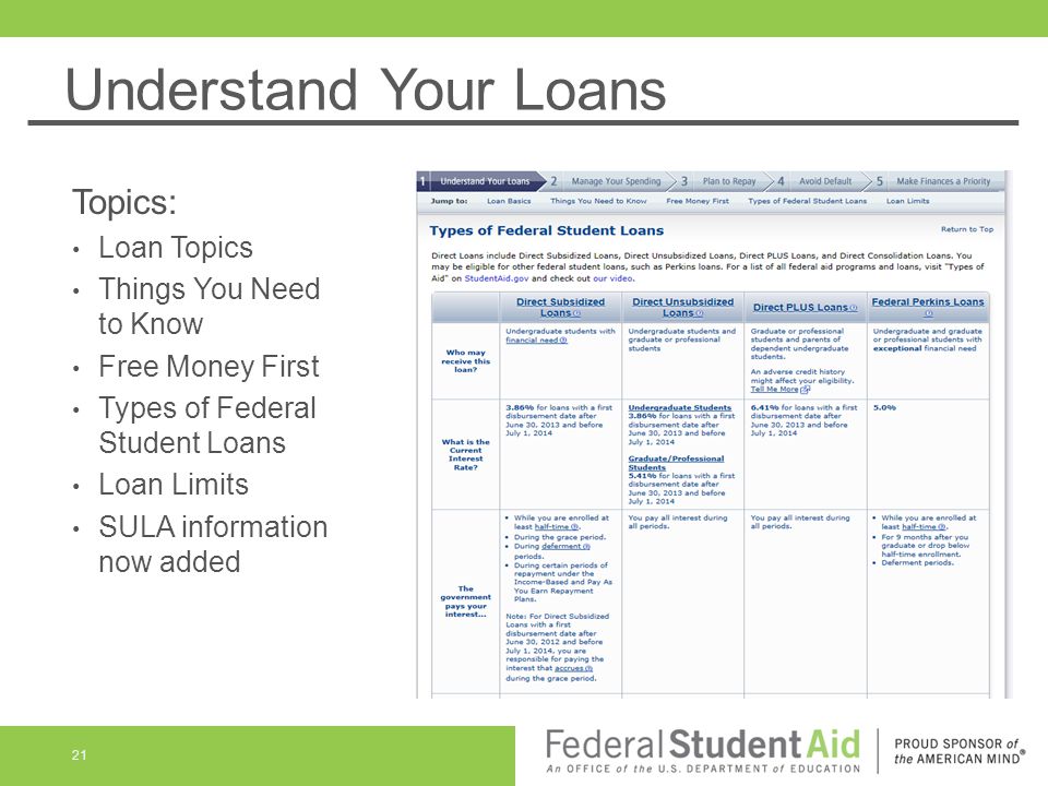 Understand Your Loans Topics: Loan Topics Things You Need to Know Free Money First Types of Federal Student Loans Loan Limits SULA information now added 21