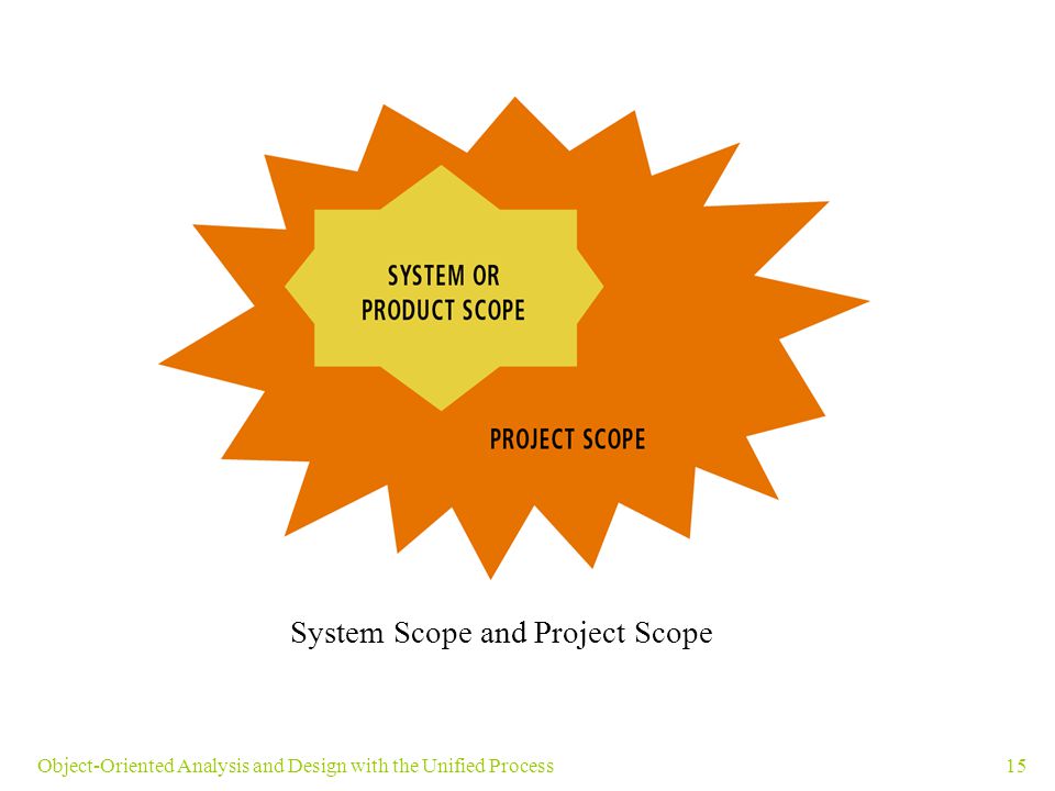 15Object-Oriented Analysis and Design with the Unified Process System Scope and Project Scope