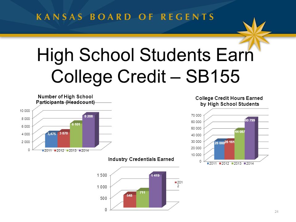 High School Students Earn College Credit – SB155 24