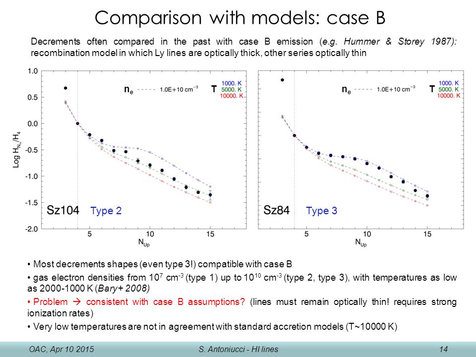 Comparison with models: case B OAC, Apr S.